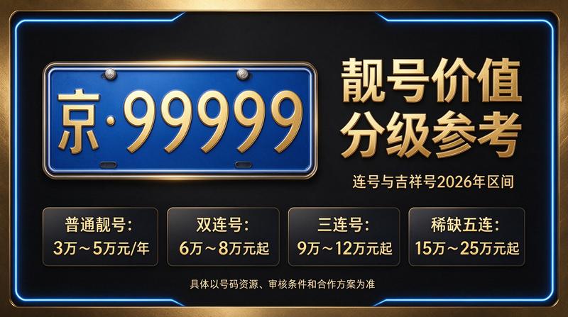 2026年北京市交通政策